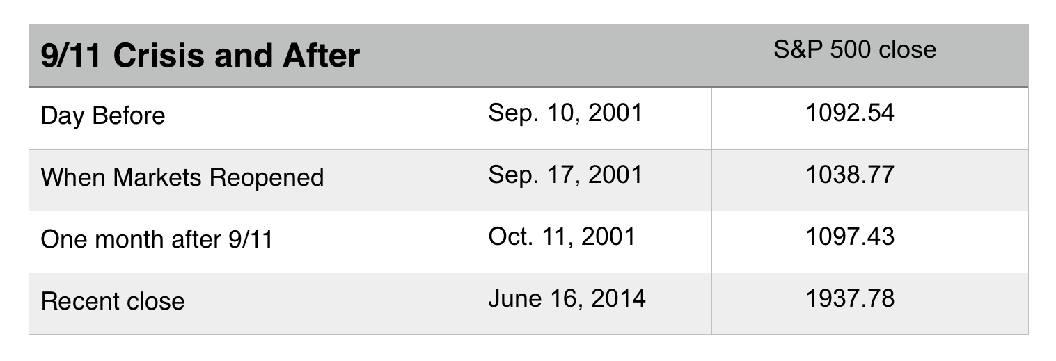 9-11 Crisis Table