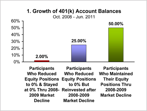 Fidelity Chart 1