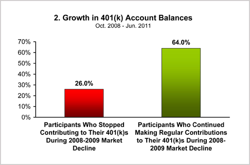 Fidelity Chart 2