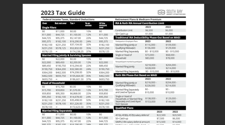 Download Our Free 2023 Tax Guide - South Bay Asset Strategies Wealth ...