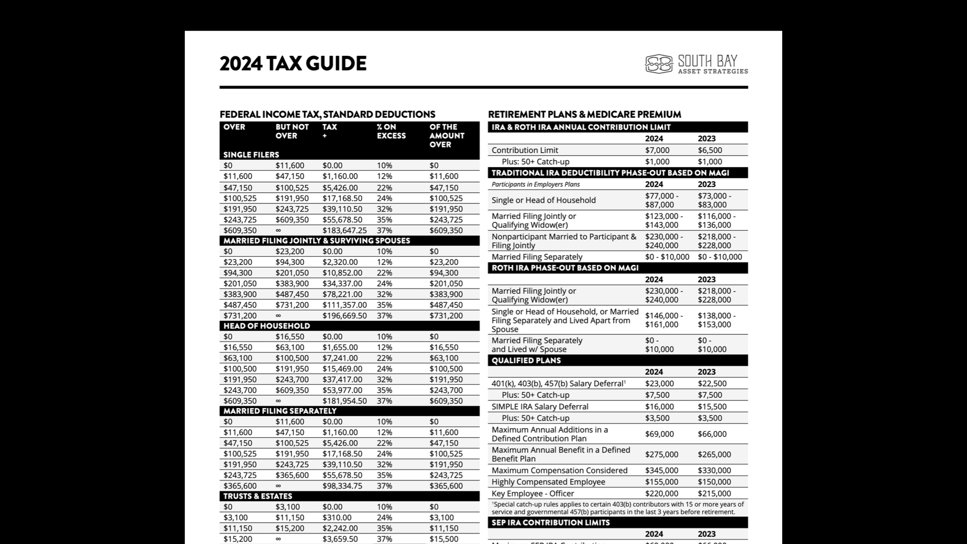 Get your copy of the South Bay Asset Strategies 2024 Tax Guide